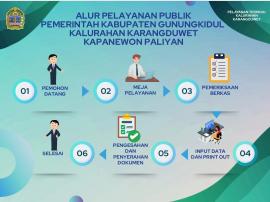 FORM ADMINISTRASI PELAYANAN UMUM KALURAHAN